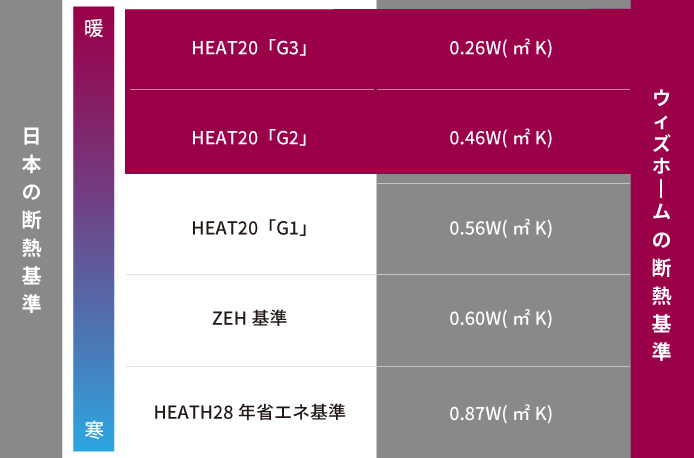 愛知県名古屋の注文住宅メーカー　ウィズホーム　日本の断熱基準