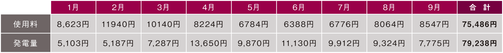 WITHDOM建築設計 福岡 注文住宅