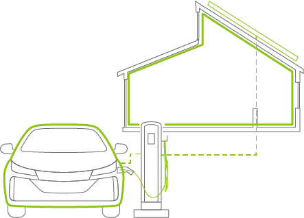 兵庫県加古川・姫路の注文住宅メーカー　WITHDOM建築設計　EVコンセント標準採用のイラスト