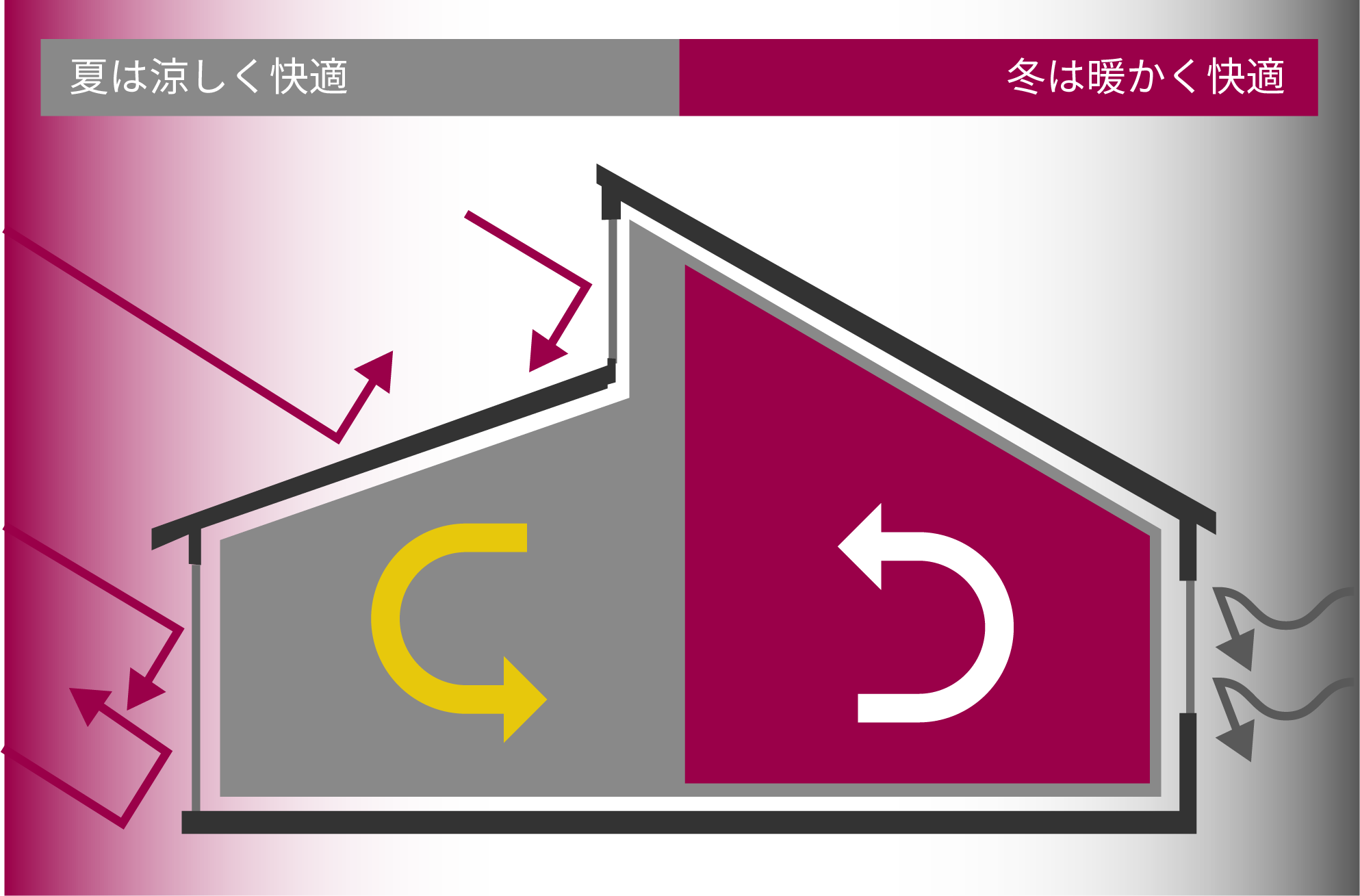 兵庫県加古川・姫路の注文住宅メーカー　WITHDOM建築設計　北海道基準のエネルギーロスのイラスト