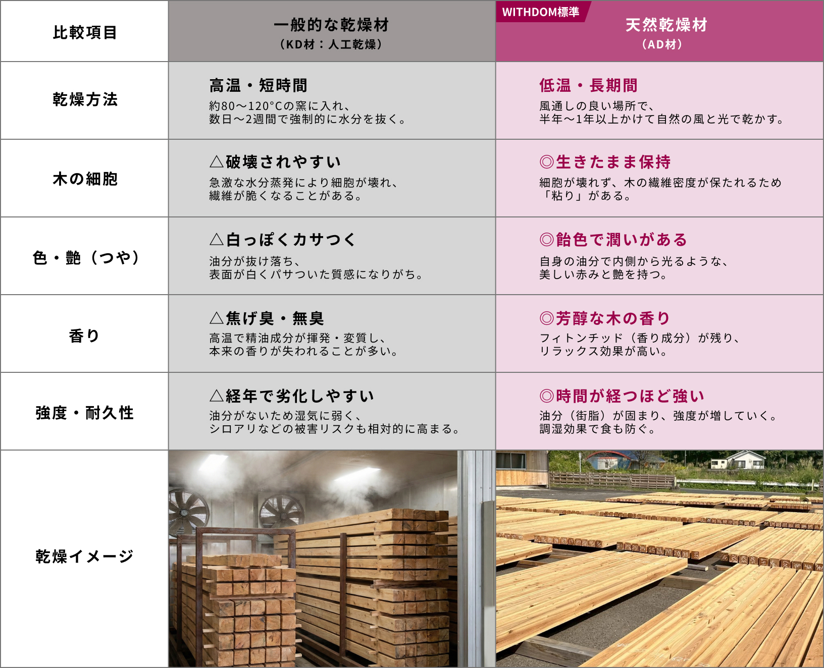 WITHDOM建築設計 鹿児島 注文住宅