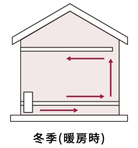高断熱・高気密
