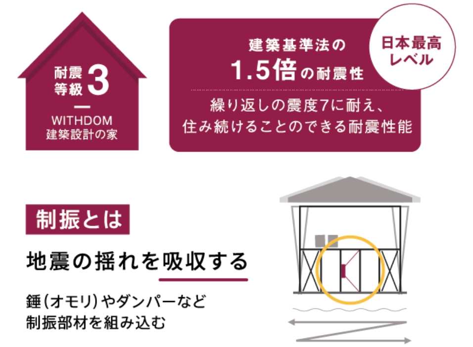 耐震性能