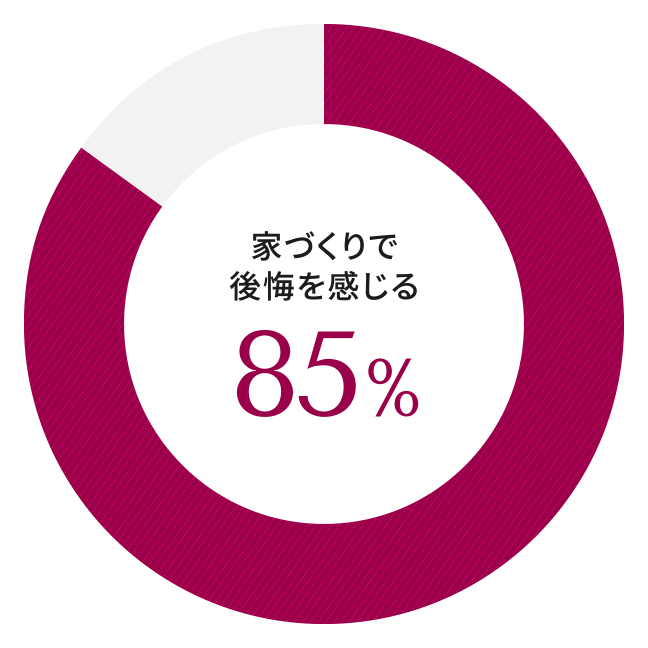 家作りで後悔を感じる