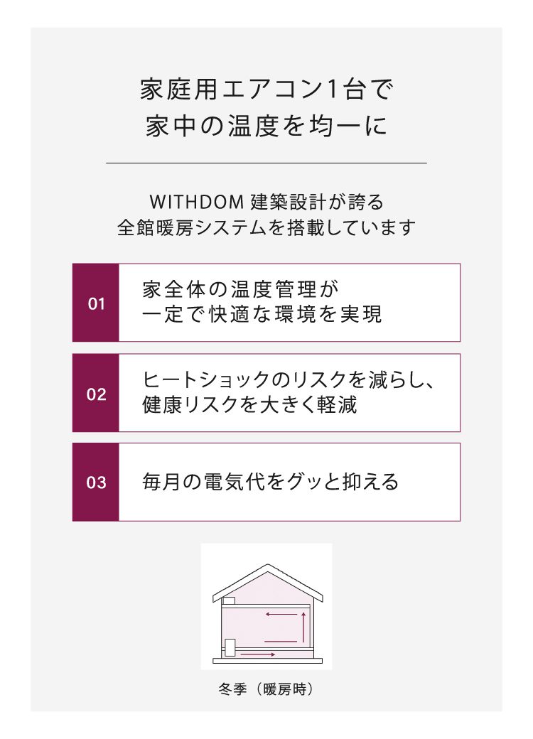 WITHDOM建築設計が誇るぇン巻暖房システムの特徴
